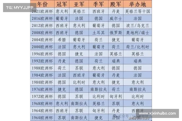 2024欧洲杯完整赛程时间表及各阶段详细安排分析 2024欧洲杯完整赛程时间表及各阶段详细安排分析